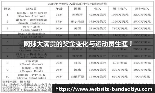 网球大满贯的奖金变化与运动员生涯 !